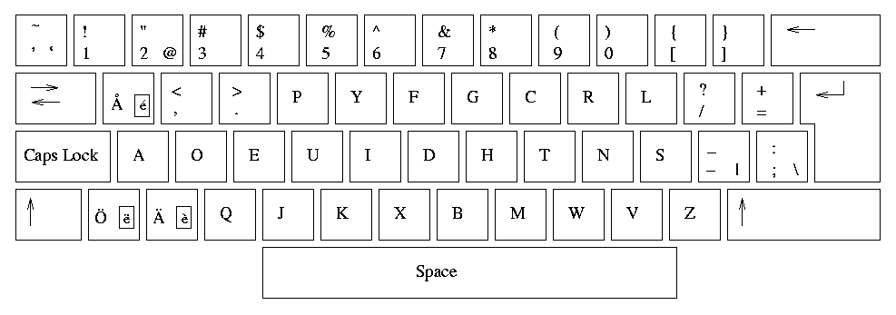 sv_dvorak keyboard layout